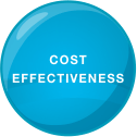 cost-effectiveness-branding